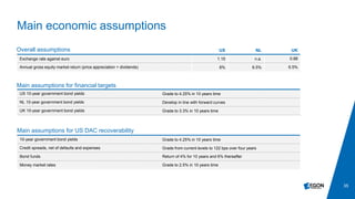 35
US 10-year government bond yields Grade to 4.25% in 10 years time
NL 10-year government bond yields Develop in line with forward curves
UK 10-year government bond yields Grade to 3.3% in 10 years time
Main economic assumptions
US NL UK
Exchange rate against euro 1.15 n.a. 0.88
Annual gross equity market return (price appreciation + dividends) 8% 6.5% 6.5%
10-year government bond yields Grade to 4.25% in 10 years time
Credit spreads, net of defaults and expenses Grade from current levels to 122 bps over four years
Bond funds Return of 4% for 10 years and 6% thereafter
Money market rates Grade to 2.5% in 10 years time
Main assumptions for US DAC recoverability
Main assumptions for financial targets
Overall assumptions
 