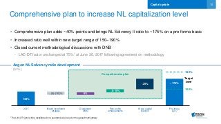 10
Aegon NL Solvency ratio development
(In %)
Comprehensive plan
144%
~175%
~(5)-(10)% 6%
~5-10%
~25%
2Q17 Illiquid investment
strategy
Divestment
UMG
Risk profile
enhancements
Group capital
injection
Pro forma
2Q17
• Comprehensive plan adds ~40%-points and brings NL Solvency II ratio to ~175% on a pro forma basis
• Increased ratio well within new target range of 150–190%
• Closed current methodological discussions with DNB
- LAC-DT factor unchanged at 75%1 at June 30, 2017 following agreement on methodology
Capital update
Comprehensive plan to increase NL capitalization level
Target
zone
190%
150%
1 The LAC-DT factor will be recalibrated on a quarterly basis based on the agreed methodology
 