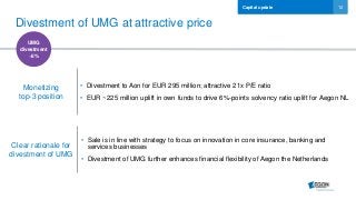 12
• Divestment to Aon for EUR 295 million; attractive 21x P/E ratio
• EUR ~225 million uplift in own funds to drive 6%-points solvency ratio uplift for Aegon NL
Capital update
Divestment of UMG at attractive price
UMG
divestment
~6%
Monetizing
top-3 position
Clear rationale for
divestment of UMG
• Sale is in line with strategy to focus on innovation in core insurance, banking and
services businesses
• Divestment of UMG further enhances financial flexibility of Aegon the Netherlands
 