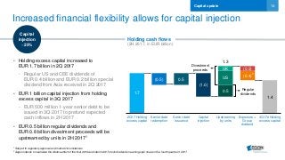 14Capital update
Increased financial flexibility allows for capital injection
• Holding excess capital increased to
EUR 1.7 billion in 2Q 2017
- Regular US and CEE dividends of
EUR 0.4 billion and EUR 0.2 billion special
dividend from Asia received in 2Q 2017
• EUR 1 billion capital injection from holding
excess capital in 3Q 2017
- EUR 500 million 1-year senior debt to be
issued in 3Q 2017 to prefund expected
cash inflows in 2H 2017
• EUR 0.5 billion regular dividends and
EUR 0.8 billion divestment proceeds will be
upstreamed by units in 2H 20171
1 Subject to regulatory approval and market circumstances
2 Aegon intends to neutralize the dilutive effect of the final 2016 and interim 2017 stock dividend on earnings per share in the fourth quarter of 2017
Holding cash flows
(2H 2017, in EUR billion)
1.7
1.3
1.4
(0.5) 0.5
(1.0)
0.5
(0.4)
US
UK (0.2)
2Q17 Holding
excess capital
Senior debt
redemption
Senior debt
issuance
Capital
injection
Upstreaming
by units
Expenses +
Group
dividend
4Q17e Holding
excess capital
Divestment
proceeds
Regular
dividends
2
Capital
injection
~25%
 