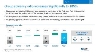 18
1Q
2017
Divestment
US run-off
Rothesay
Part VII
Capital
generation*
2Q 2017
old
US conversion
methodology
2Q 2017
new
OF
18.4
Capital update
157% 185%+5% +2%
SCR
11.7
SCR
8.7
Note: OF = Own funds; SCR = Solvency capital requirement
* Capital generation includes market impacts and one-time items
• Divestment of majority of US run-off businesses and completion of the Rothesay Part VII transaction
combined were the main drivers of the increased ratio on a comparable basis
• Capital generation of EUR 0.6 billion including market impacts and one-time items of EUR 0.3 billion
• Regulatory approval obtained to amend US conversion methodology resulted in a 15%-points uplift
Group solvency ratio increases significantly to 185%
Group solvency ratio
(EUR billion)
OF
16.2
SCR
10.6
OF
18.1
170%
US
464%
RBC
NL
144%
SII
UK
169%
SII
Local solvency
ratio by unit
+6% +15%
 