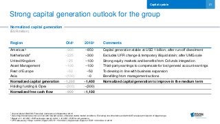 21
Strong capital generation outlook for the group
Capital update
Region Old1 20182 Comments
Americas3 ~900 ~850 Capital generation stable at USD 1 billion; after run-off divestment
Netherlands4 ~225 ~300 Excludes UFR change & temporary illiquid strain; after UMG sale
United Kingdom ~25 ~100 Strong equity markets and benefits from Cofunds integration
Asset Management ~100 ~100 Third-party earnings to compensate for lost general account earnings
Rest of Europe ~50 ~50 To develop in line with business expansion
Asia ~(100) ~0 Benefiting from management actions
Normalized capital generation ~1,200 ~1,400 Normalized capital generation to improve in the medium term
Holding funding & Opex ~(300) ~(300)
Normalized free cash flow ~900 ~1,100
1 As provided at BofA-ML Financials Conference in September 2016
2 Assuming interest rates move in line with forward curves, otherwise stable market conditions. Excluding one-time items and with SCR release at mid-point of target range
3 Based on 1.18 USD / EUR exchange rate for 2018, 1.10 USD / EUR for old guidance
4 UFR reduces by 15 bps in 2018, impact of EUR ~150 million; illiquid strain impact of EUR ~100 million in 2018
Normalized capital generation
(EUR million)
 