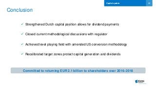 22
Conclusion
Capital update
 Strengthened Dutch capital position allows for dividend payments
 Closed current methodological discussions with regulator
 Achieved level playing field with amended US conversion methodology
 Recalibrated target zones protect capital generation and dividends
Committed to returning EUR 2.1 billion to shareholders over 2016–2018
 