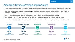 26
Americas: Strong earnings improvement
• Underlying earnings up to USD 374 million, mostly driven by improved claims experience and favorable equity markets
• Operating expenses increased by 4% due to higher restructuring charges and one-time favorable variable employee
expenses in 2Q 2016
• New life sales decreased to USD 137 million due to lower indexed universal life and term life sales
• Net outflows of USD 2.3 billion primarily due to lower retirement plan takeover deposits and lower VA sales
- Outflows from contract discontinuances in the Mercer business are expected to increase significantly in the second half of 2017
Financials
Note: Earnings = underlying earnings before tax
Earnings MCVNBOperating expenses New life sales Net deposits
$374m $97m$466m $137m $(2.3)bn
+23%
compared with 2Q 2016
+4%
compared with 2Q 2016
n.m.
compared with 2Q 2016
+39%
compared with 2Q 2016
-12%
compared with 2Q 2016
 
