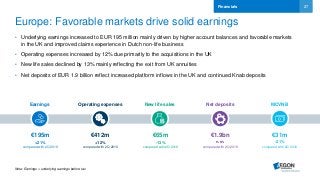 27
Europe: Favorable markets drive solid earnings
• Underlying earnings increased to EUR 195 million mainly driven by higher account balances and favorable markets
in the UK and improved claims experience in Dutch non-life business
• Operating expenses increased by 12% due primarily to the acquisitions in the UK
• New life sales declined by 13% mainly reflecting the exit from UK annuities
• Net deposits of EUR 1.9 billion reflect increased platform inflows in the UK and continued Knab deposits
Financials
Note: Earnings = underlying earnings before tax
Earnings MCVNBOperating expenses New life sales Net deposits
€195m €31m€412m €65m €1.9bn
+21%
compared with 2Q 2016
+12%
compared with 2Q 2016
n.m.
compared with 2Q 2016
-21%
compared with 2Q 2016
-13%
compared with 2Q 2016
 