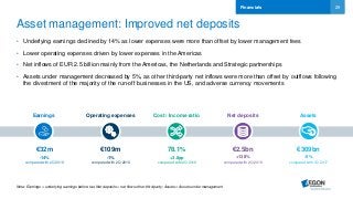 29
Asset management: Improved net deposits
• Underlying earnings declined by 14% as lower expenses were more than offset by lower management fees
• Lower operating expenses driven by lower expenses in the Americas
• Net inflows of EUR 2.5 billion mainly from the Americas, the Netherlands and Strategic partnerships
• Assets under management decreased by 5%, as other third-party net inflows were more than offset by outflows following
the divestment of the majority of the run-off businesses in the US, and adverse currency movements
Financials
Note: Earnings = underlying earnings before tax; Net deposits = net flows other-third party; Assets = Assets under management
Earnings AssetsOperating expenses Cost / Income ratio Net deposits
€32m €309bn€109m 78.1% €2.5bn
-14%
compared with 2Q 2016
-1%
compared with 2Q 2016
+138%
compared with 2Q 2016
-5%
compared with 1Q 2017
+3.8pp
compared with 2Q 2016
 
