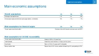 34
Main economic assumptions
US NL UK
Exchange rate against euro 1.10 n.a. 0.85
Annual gross equity market return (price appreciation + dividends) 8% 7% 7%
US NL UK
10-year government bond yields Develop in line with forward curves per year-end 2015
10-year government bond yields Grade to 4.25% in 10 years time
Credit spreads Grade from current levels to 110 bps over four years
Bond funds Return of 4% for 10 years and 6% thereafter
Money market rates Remain flat at 0.2% for two quarters followed by a 9.5-year grading to 2.5%
Main assumptions for US DAC recoverability
Main assumptions for financial targets
Overall assumptions
Capital and assumptions
 