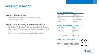 35
Investing in Aegon
• Aegon ordinary shares
- Traded on Euronext Amsterdam since 1969
and quoted in euros
• Aegon New York Registry Shares (NYRS)
- Traded on NYSE since 1991 and quoted in US dollars
- One Aegon NYRS equals one Aegon Amsterdam-listed
common share
- Cost effective way to hold international securities
Aegon’s ordinary shares
Aegon’s New York Registry Shares
Ticker symbol AGN NA
ISIN NL0000303709
SEDOL 5927375NL
Trading Platform Euronext Amsterdam
Country Netherlands
Aegon NYRS contact details
Broker contacts at Citibank:
Telephone: New York: +1 212 723 5435
London: +44 207 500 2030
E-mail: citiadr@citi.com
Ticker symbol AEG US
NYRS ISIN US0079241032
NYRS SEDOL 2008411US
Trading Platform NYSE
Country USA
NYRS Transfer Agent Citibank, N.A.
 