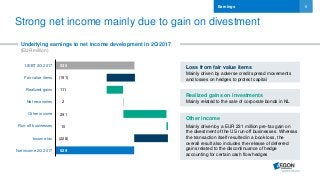 6
Other income
Mainly driven by a EUR 231 million pre-tax gain on
the divestment of the US run-off businesses. Whereas
the transaction itself resulted in a book loss, the
overall result also includes the release of deferred
gains related to the discontinuance of hedge
accounting for certain cash flow hedges
Earnings
UEBT 2Q 2017
Fair value items
Realized gains
Net recoveries
Other income
Run-off businesses
Income tax
Net income 2Q 2017
535
(191)
111
2
291
10
(228)
529
Loss from fair value items
Mainly driven by adverse credit spread movements
and losses on hedges to protect capital
Realized gains on investments
Mainly related to the sale of corporate bonds in NL
Strong net income mainly due to gain on divestment
Underlying earnings to net income development in 2Q 2017
(EUR million)
 