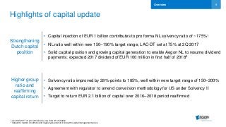 9
Highlights of capital update
• Capital injection of EUR 1 billion contributes to pro forma NL solvency ratio of ~175%1
• NL ratio well within new 150–190% target range; LAC-DT set at 75% at 2Q 2017
• Solid capital position and growing capital generation to enable Aegon NL to resume dividend
payments; expected 2017 dividend of EUR 100 million in first half of 20182
• Solvency ratio improved by 28%-points to 185%, well within new target range of 150–200%
• Agreement with regulator to amend conversion methodology for US under Solvency II
• Target to return EUR 2.1 billion of capital over 2016–2018 period reaffirmed
Overview
1 As of 2Q 2017 on pro forma basis, see slide 10 for details
2 Subject to market conditions and regular governance in line with capital management policy
Strengthening
Dutch capital
position
Higher group
ratio and
reaffirming
capital return
 