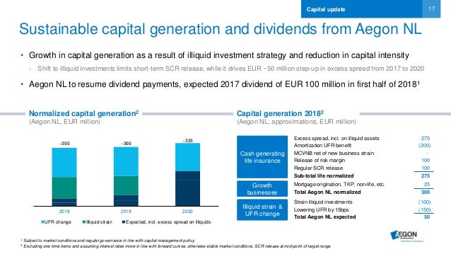 Dividends employee stock options