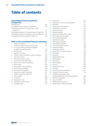 Table of contents
Consolidated financial statements
of Aegon N.V.
Exchange rates 128
Consolidated income statement of Aegon N.V. 130
Consolidated statement of comprehensive income
of Aegon N.V.131
Consolidated statement of financial position of Aegon N.V. 132
Consolidated statement of changes in equity of Aegon N.V. 133
Consolidated cash flow statement of Aegon N.V. 136
Notes to the consolidated financial statements
1	 General information 137
2	 Summary of significant accounting policies 137
3	 Critical accounting estimates and judgment
in applying accounting policies160
4	 Financial risks 163
5	 Segment information 191
6	 Premium income and premiums paid to reinsurers 199
7	 Investment income 200
8	 Fee and commission income 200
9	 Income from reinsurance ceded 200
10	 Results from financial transactions 201
11	 Other income 202
12	 Policyholder claims and benefits 203
13	 Profit sharing and rebates 203
14	 Commissions and expenses 203
15	 Impairment charges / (reversals) 207
16	 Interest charges and related fees 207
17	 Other charges 208
18	 Income tax  208
19	 Earnings per share 210
20	 Dividend per common share 210
21	 Intangible assets 212
22	 Investments214
23	 Investments for account of policyholders 217
24	 Derivatives217
25	 Investments in joint ventures 221
26	 Investments in associates 223
27	 Reinsurance assets 223
28	 Deferred expenses 225
29	 Assets and liabilities held for sale 226
30	 Other assets and receivables 227
31	 Cash and cash equivalents 229
32	 Shareholders’ equity 231
33	 Other equity instruments 237
34	 Subordinated borrowings 239
35	 Trust pass-through securities 239
36	 Insurance contracts 239
37	 Investment contracts 243
38	 Guarantees in insurance contracts 244
39	 Borrowings248
40	 Provisions250
41	 Defined benefit plans 250
42	 Deferred gains 257
43	 Deferred tax 257
44	 Other liabilities 259
45	 Accruals259
46	 Capital and solvency 260
47	 Fair value 262
48	 Commitments and contingencies 275
49	 Transfers of financial assets  279
50	 Offsetting, enforceable master
netting arrangements and similar agreements  282
51	 Business combinations 283
52	 Group companies 284
53	 Related party transactions  285
54	 Events after the balance sheet date 292
Consolidated financial statements of Aegon N.V.126
Annual Report 2015 CONTENTSCONTENTS
 