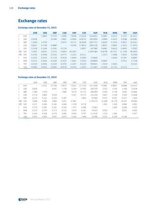 Exchange rates
Exchange rates at December 31, 2015
EUR USD GBP CAD CNY CZK HUF PLN RON TRY UAH
1 EUR - 1.0863 0.7370 1.5090 7.0540 27.0220 316.0051 4.2897 4.5215 3.1707 26.1017
1 USD 0.9206 - 0.6784 1.3891 6.4936 24.8753 290.9004 3.9489 4.1623 2.9188 24.0281
1 GBP 1.3569 1.4739 - 2.0475 9.5712 36.6649 428.7722 5.8205 6.1350 4.3022 35.4161
1 CAD 0.6627 0.7199 0.4884 - 4.6746 17.9072 209.4136 2.8427 2.9964 2.1012 17.2973
1 CNY 0.1418 0.1540 0.1045 0.2139 - 3.8307 44.7980 0.6081 0.6410 0.4495 3.7003
100 CZK 3.7007 4.0201 2.7274 5.5843 26.1047 - 1,169.4364 15.8748 16.7327 11.7338 96.5943
100 HUF 0.3165 0.3438 0.2332 0.4775 2.2322 8.5511 - 1.3575 1.4308 1.0034 8.2599
1 PLN 0.2331 0.2532 0.1718 0.3518 1.6444 6.2993 73.6660 - 1.0540 0.7391 6.0847
1 RON 0.2212 0.2403 0.1630 0.3337 1.5601 5.9763 69.8894 0.9487 - 0.7012 5.7728
1 TRY 0.3154 0.3426 0.2324 0.4759 2.2247 8.5224 99.6641 1.3529 1.4260 - 8.2322
1 UAH 0.0383 0.0416 0.0282 0.0578 0.2703 1.0353 12.1067 0.1643 0.1732 0.1215 -
Exchange rates at December 31, 2014
EUR USD GBP CAD CNY CZK HUF PLN RON TRY UAH
1 EUR - 1.2101 0.7760 1.4015 7.5072 27.7150 315.7500 4.2981 4.4837 2.8288 19.1412
1 USD 0.826 - 0.641 1.158 6.204 22.903 260.929 3.552 3.705 2.338 15.818
1 GBP 1.289 1.559 - 1.806 9.674 35.715 406.894 5.539 5.778 3.645 24.666
1 CAD 0.714 0.863 0.554 - 5.357 19.775 225.294 3.067 3.199 2.018 13.658
1 CNY 0.133 0.161 0.103 0.187 - 3.692 42.060 0.573 0.597 0.377 2.550
100 CZK 3.608 4.366 2.800 5.057 27.087 - 1,139.275 15.508 16.178 10.207 69.064
100 HUF 0.317 0.383 0.246 0.444 2.378 8.778 - 1.361 1.420 0.896 6.062
1 PLN 0.233 0.282 0.181 0.326 1.747 6.448 73.463 - 1.043 0.658 4.453
1 RON 0.223 0.270 0.173 0.313 1.674 6.181 70.422 0.959 - 0.631 4.269
1 TRY 0.354 0.428 0.274 0.495 2.654 9.797 111.620 1.519 1.585 - 6.767
1 UAH 0.052 0.063 0.041 0.073 0.392 1.448 16.496 0.225 0.234 0.148 -
Exchange rates128
Annual Report 2015 CONTENTSCONTENTS
 