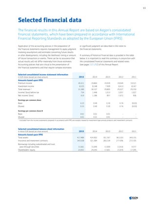 Selected financial data
The financial results in this Annual Report are based on Aegon’s consolidated
financial statements, which have been prepared in accordance with International
Financial Reporting Standards as adopted by the European Union (IFRS).
Application of the accounting policies in the preparation of
the financial statements requires management to apply judgment
involving assumptions and estimates concerning future results
or other developments, including the likelihood, timing or amount
of future transactions or events. There can be no assurance that
actual results will not differ materially from those estimates.
Accounting policies that are critical to the presentation of
the financial statements and that require complex estimates
or significant judgment are described in the notes to
the financial statements.
A summary of historical financial data is provided in the table
below. It is important to read this summary in conjunction with
the consolidated financial statements and related notes
(see pages 137-292) of this Annual Report.
Selected consolidated income statement information
In EUR million (except per share amount) 2015 2014 2013 2012 2011
Amounts based upon IFRS
Premium income 20,311 19,864 19,939 19,049 19,521
Investment income 8,525 8,148 7,909 8,413 8,167
Total revenues 1)
31,289 30,157 29,805 29,327 29,159
Income/ (loss) before tax 754 1,448 1,013 2,057 1,027
Net income/ (loss) 619 1,186 857 1,672 936
Earnings per common share
Basic 0.23 0.49 0.30 0.74 (0.03)
Diluted 0.23 0.49 0.30 0.74 (0.03)
Earnings per common share B
Basic 0.01 0.01 0.01 - -
Diluted 0.01 0.01 0.01 - -
1	
Excluded from the income statements prepared in accordance with IFRS are receipts related to investment-type annuity products and investment contracts.
Selected consolidated balance sheet information
In million EUR (except per share amount) 2015 2014 2013 2012 2011
Amounts based upon IFRS
Total assets 417,489 424,902 351,767 363,103 343,155
Insurance and investment contracts 343,558 321,384 283,234 277,596 272,105
Borrowings including subordinated and trust
pass-through securities 13,361 15,049 12,009 13,416 9,377
Shareholders' equity 23,931 24,293 17,601 21,076 17,545
13
CONTENTS
 
