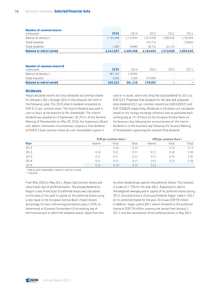 Number of common shares
In thousands 2015 2014 2013 2012 2011
Balance at January 1 2,145,948 2,131,459 1,972,030 1,909,654 1,736,049
Share issuance - - 120,713 - 173,605
Stock dividends 1,089 14,489 38,716 62,376 -
Balance at end of period 2,147,037 2,145,948 2,131,459 1,972,030 1,909,654
Number of common shares B
In thousands 2015 2014 2013 2012 2011
Balance at January 1 581,326 579,005 - - -
Share issuance 3,696 2,320 579,005 - -
Balance at end of period 585,022 581,326 579,005 - -
Dividends
Aegon declared interim and final dividends on common shares
for the years 2011 through 2015 in the amounts set forth in
the following table. The 2015 interim dividend amounted to
EUR 0.12 per common share. The interim dividend was paid in
cash or stock at the election of the shareholder. The interim
dividend was payable as of September 18, 2015. At the General
Meeting of Shareholders on May 20, 2016, the Supervisory Board
will, absent unforeseen circumstances, propose a final dividend
of EUR 0.13 per common share (at each shareholders option in
cash or in stock), which will bring the total dividend for 2015 to
EUR 0.25. Proposed final dividend for the year and proposed
total dividend 2015 per common share B are EUR 0.00325 and
EUR 0.00625 respectively. Dividends in US dollars are calculated
based on the foreign exchange reference rate as published each
working day at 14:15 hours by the European Central Bank on
the business day following the announcement of the interim
dividend or on the business day following the General Meeting
of Shareholders approving the relevant final dividend.
EUR per common share 1)
USD per common share 1)
Year Interim Final Total Interim Final Total
2011 - 0.10 0.10 - 0.13 0.13
2012 0.10 0.11 0.21 0.12 0.14 0.26
2013 0.11 0.11 0.22 0.15 0.15 0.30
2014 0.11 0.12 0.23 0.15 0.13 0.28
2015 0.12 0.13 2)
0.25 0.13
1	
Paid at each shareholder's option in cash or in stock.
2	
Proposed.
From May 2003 to May 2013, Aegon had common shares and
class A and class B preferred shares. The annual dividend on
Aegon’s class A and class B preferred shares was calculated
on the basis of the paid-in capital on the preferred shares using
a rate equal to the European Central Bank’s fixed interest
percentage for basic refinancing transactions plus 1.75%, as
determined on Euronext Amsterdam’s first working day of
the financial year to which the dividend relates. Apart from this,
no other dividend was paid on the preferred shares. This resulted
in a rate of 2.75% for the year 2012. Applying this rate to
the weighted average paid-in capital of its preferred shares during
2012, the total amount of annual dividends Aegon made in 2013
on its preferred shares for the year 2012 was EUR 59 million.
In addition, Aegon paid a 2013 interim dividend on the preferred
shares of EUR 24 million, covering the period from January 1,
2013 until the cancellation of all preferred shares in May 2013.
Business overview  Selected financial data14
Annual Report 2015 CONTENTS
 