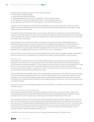 Exposure or rights to variability of returns can be the result of, for example:
 General account investment of Aegon;
 Aegon’s investments held for policyholder;
 Guarantees provided by Aegon on return of policyholders in specific investment vehicles;
 Fees dependent on fund value (including, but not limited to, asset management fees); and
 Fees dependent on performance of the fund (including, but not limited to, performance fees).
Investment funds where Aegon acts as an agent are not consolidated due to lack of control of the funds. In particular, for some
separate accounts, the independent board of directors has substantive rights and therefore Aegon does not have power over these
separate accounts but acts as an agent.
For limited partnerships, the assessment takes into account Aegon’s legal position (i.e. limited partner or general partner) and any
substantive removal rights held by other parties. Professional judgment is applied concerning the substantiveness of the removal rights
and the magnitude of the exposure to variable returns, leading to the conclusion that Aegon controls some, but not all, of the limited
partnerships in which it participates.
Upon consolidation of an investment fund, a liability is recognized to the extent that the Group is legally obliged to buy back
participations held by third parties. The liability is presented in the consolidated financial statements as investment contracts for
account of policyholders. Where no repurchase obligation exists, the participations held by third parties are presented as non-
controlling interests in equity. The assets allocated to participations held by third parties or by the Group on behalf of policyholders are
presented in the consolidated financial statements as investments for account of policyholders.
Equity instruments issued by the Group that are held by investment funds are eliminated on consolidation. However, the elimination is
reflected in equity and not in the measurement of the related financial liabilities towards policyholders or other third parties.
Structured entities
A structured entity is defined in IFRS 12 as “An entity that has been designed so that voting rights are not the dominant factor in
deciding who controls the entity, such as when any voting rights relate to administrative tasks only and the relevant activities are
directed by means of contractual arrangements.” In these instances the tests and indicators to assess control provided by IFRS 10 have
more focus on the purpose and design of the investee (with relation to the relevant activities that most significantly affect
the structured entity) and the exposure to variable returns, which for structured entities lies in interests through e.g. derivatives, and
will not be focused on entities that are controlled by voting rights.
Structured entities that are consolidated include certain mortgage backed securitization deals, where Aegon was involved in the design
of the structured entities and also has the ability to use its power to affect the amount of the investee’s returns. Other factors that
contribute to the conclusion that consolidation of these entities is required includes consideration of whether Aegon fully services
the investees and can therefore influence the defaults of the mortgage portfolios and the fact that in these cases the majority of risks
are maintained by Aegon.
Structured entities that are not consolidated include general account investments in non-affiliated structured entities that are used for
investment purposes.
Non-current assets held for sale and disposal groups
Disposal groups are classified as held for sale if they are available for immediate sale in their present condition, subject only to
the customary sales terms of such assets and disposal groups and their sale is considered highly probable. Management must be
committed to the sale, which is expected to occur within one year from the date of classification as held for sale.
Upon classification as held for sale, the carrying amount of the disposal group (or group of assets) is compared to their fair value less
cost to sell. If the fair value less cost to sell is lower than the carrying value, this expected loss is recognized through a reduction of
the carrying value of any goodwill related to the disposal group or the carrying value of certain other non-current, non-financial assets
to the extent that the carrying value of those assets exceeds their fair value. Any excess of the expected loss over the reduction of
the carrying amount of these relevant assets is not recognized upon classification as held for sale, but is recognized as part of
the result on disposal if and when a divestment transaction occurs.
Classification into or out of held for sale does not result in restating comparative amounts in the balance sheet.
Notes to the consolidated financial statements  Note 2140
Annual Report 2015 CONTENTSCONTENTS
 
