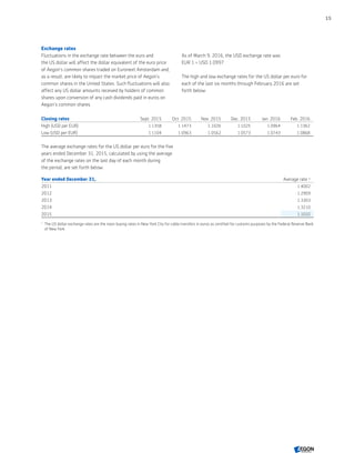 Exchange rates
Fluctuations in the exchange rate between the euro and
the US dollar will affect the dollar equivalent of the euro price
of Aegon’s common shares traded on Euronext Amsterdam and,
as a result, are likely to impact the market price of Aegon’s
common shares in the United States. Such fluctuations will also
affect any US dollar amounts received by holders of common
shares upon conversion of any cash dividends paid in euros on
Aegon’s common shares.
As of March 9, 2016, the USD exchange rate was
EUR 1 = USD 1.0997.
The high and low exchange rates for the US dollar per euro for
each of the last six months through February 2016 are set
forth below:
Closing rates Sept. 2015 Oct. 2015 Nov. 2015 Dec. 2015 Jan. 2016 Feb. 2016
High (USD per EUR) 1.1358 1.1473 1.1026 1.1025 1.0964 1.1362
Low (USD per EUR) 1.1104 1.0963 1.0562 1.0573 1.0743 1.0868
The average exchange rates for the US dollar per euro for the five
years ended December 31, 2015, calculated by using the average
of the exchange rates on the last day of each month during
the period, are set forth below:
Year ended December 31, Average rate 1)
2011 1.4002
2012 1.2909
2013 1.3303
2014 1.3210
2015 1.1032
1	
The US dollar exchange rates are the noon buying rates in New York City for cable transfers in euros as certiﬁed for customs purposes by the Federal Reserve Bank
of New York.
15
CONTENTS
 