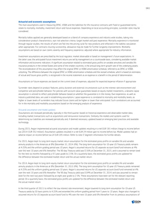 Actuarial and economic assumptions
The main assumptions used in measuring DPAC, VOBA and the liabilities for life insurance contracts with fixed or guaranteed terms
relate to mortality, morbidity, investment return and future expenses. Depending on local accounting principles, surrender rates may be
considered.
Mortality tables applied are generally developed based on a blend of company experience and industry wide studies, taking into
consideration product characteristics, own risk selection criteria, target market and past experience. Mortality experience is monitored
through regular studies, the results of which are fed into the pricing cycle for new products and reflected in the liability calculation
when appropriate. For contracts insuring survivorship, allowance may be made for further longevity improvements. Morbidity
assumptions are based on own claims severity and frequency experience, adjusted where appropriate for industry information.
Investment assumptions are prescribed by the local regulator, market observable or based on management’s future expectations. In
the latter case, the anticipated future investment returns are set by management on a countrywide basis, considering available market
information and economic indicators. A significant assumption related to estimated gross profits on variable annuities and variable life
insurance products in the United States and some of the smaller countries, is the annual long-term growth rate of the underlying assets.
The reconsideration of this assumption may affect the original DPAC or VOBA amortization schedule, referred to as DPAC or VOBA
unlocking. The difference between the original DPAC or VOBA amortization schedule and the revised schedule, which is based on estimates
of actual and future gross profits, is recognized in the income statement as an expense or a benefit in the period of determination.
Assumptions on future expenses are based on the current level of expenses, adjusted for expected expense inflation if appropriate.
Surrender rates depend on product features, policy duration and external circumstances such as the interest rate environment and
competitor and policyholder behavior. For policies with account value guarantees based on equity market movements, a dynamic lapse
assumption is utilized to reflect policyholder behavior based on whether the guarantee is in the money. Own experience, as well as
industry published data, are used in establishing assumptions. Lapse experience is correlated to mortality and morbidity levels, as
higher or lower levels of surrenders may indicate future claims will be higher or lower than anticipated. Such correlations are accounted
for in the mortality and morbidity assumptions based on the emerging analysis of experience.
Actuarial assumption and model updates
Assumptions are reviewed periodically, typically in the third quarter, based on historical experience and observable market data,
including market transactions such as acquisitions and reinsurance transactions. Similarly, the models and systems used for
determining our liabilities are reviewed periodically and, if deemed necessary, updated based on emerging best practices and available
technology.
During 2015, Aegon implemented actuarial assumption and model updates resulting in a net EUR 181 million charge to income before
tax (2014: EUR 352 million). Assumption updates resulted in a net EUR 24 million gain to income before tax. Model updates had an
adverse impact on income before tax of EUR 205 million. Refer to note 5 Segment information for further details.
For 2015, Aegon kept its long-term equity market return assumption for the estimated gross profits on variable life and variable
annuity products in the Americas at 8% (December 31, 2014: 8%). The long-term assumption for 10-year US Treasury yields remains
at 4.25% and the uniform grading period was 10 years. Aegon’s assumed returns for US separate account bond fund remains at 4%
over the next 10 years and 6% thereafter. The 90-day Treasury yield was 0.16% at December 31, 2015, and is assumed to remain level
for the next six months followed by a 9.5 year grade to 2.5%. On a quarterly basis, the estimated gross profits are updated for
the difference between the estimated market return and the actual market return. 
For 2014, Aegon kept its long-term equity market return assumption for the estimated gross profits on variable life and variable
annuity products in the Americas at 8% (December 31, 2013: 8%). The long-term assumption for 10-year US Treasury yields remained
at 4.25% and the uniform grading period was 10 years. Aegon’s assumed returns for US separate account bond fund remained at 4%
over the next 10 years and 6% thereafter. The 90-day Treasury yield was 0.04% at December 31, 2014, and was assumed to remain
level for the next two years followed by an eight year grade to 2.5%. These assumptions have been set for the relevant reporting
period. On a quarterly basis, the estimated gross profits are updated for the difference between the estimated market return and
the actual market return.
In the third quarter of 2013, to reflect the low interest rate environment, Aegon lowered its long-term assumption for 10-year US
Treasury yields by 50 basis points to 4.25% and extended the uniform grading period from 5 years to 10 years. Aegon also changed its
assumed returns for US separate account bond fund to 4% over the next 10 years and 6% thereafter from its previous assumptions of
161
CONTENTSCONTENTS
 