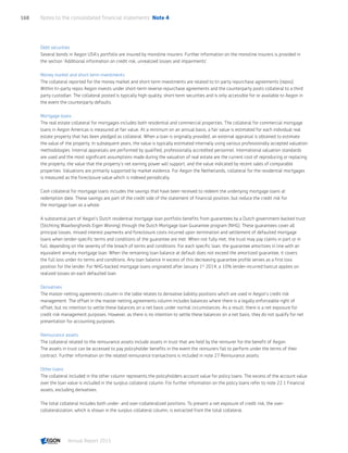 Debt securities
Several bonds in Aegon USA’s portfolio are insured by monoline insurers. Further information on the monoline insurers is provided in
the section 'Additional information on credit risk, unrealized losses and impairments'.
Money market and short-term investments
The collateral reported for the money market and short-term investments are related to tri-party repurchase agreements (repos).
Within tri-party repos Aegon invests under short-term reverse repurchase agreements and the counterparty posts collateral to a third
party custodian. The collateral posted is typically high-quality, short-term securities and is only accessible for or available to Aegon in
the event the counterparty defaults.
Mortgage loans
The real estate collateral for mortgages includes both residential and commercial properties. The collateral for commercial mortgage
loans in Aegon Americas is measured at fair value. At a minimum on an annual basis, a fair value is estimated for each individual real
estate property that has been pledged as collateral. When a loan is originally provided, an external appraisal is obtained to estimate
the value of the property. In subsequent years, the value is typically estimated internally using various professionally accepted valuation
methodologies. Internal appraisals are performed by qualified, professionally accredited personnel. International valuation standards
are used and the most significant assumptions made during the valuation of real estate are the current cost of reproducing or replacing
the property, the value that the property's net earning power will support, and the value indicated by recent sales of comparable
properties. Valuations are primarily supported by market evidence. For Aegon the Netherlands, collateral for the residential mortgages
is measured as the foreclosure value which is indexed periodically.
Cash collateral for mortgage loans includes the savings that have been received to redeem the underlying mortgage loans at
redemption date. These savings are part of the credit side of the statement of financial position, but reduce the credit risk for
the mortgage loan as a whole.
A substantial part of Aegon’s Dutch residential mortgage loan portfolio benefits from guarantees by a Dutch government-backed trust
(Stichting Waarborgfonds Eigen Woning) through the Dutch Mortgage loan Guarantee program (NHG). These guarantees cover all
principal losses, missed interest payments and foreclosure costs incurred upon termination and settlement of defaulted mortgage
loans when lender-specific terms and conditions of the guarantee are met. When not fully met, the trust may pay claims in part or in
full, depending on the severity of the breach of terms and conditions. For each specific loan, the guarantee amortizes in line with an
equivalent annuity mortgage loan. When the remaining loan balance at default does not exceed the amortized guarantee, it covers
the full loss under its terms and conditions. Any loan balance in excess of this decreasing guarantee profile serves as a first loss
position for the lender. For NHG-backed mortgage loans originated after January 1st
2014, a 10% lender-incurred haircut applies on
realized losses on each defaulted loan.
Derivatives
The master netting agreements column in the table relates to derivative liability positions which are used in Aegon’s credit risk
management. The offset in the master netting agreements column includes balances where there is a legally enforceable right of
offset, but no intention to settle these balances on a net basis under normal circumstances. As a result, there is a net exposure for
credit risk management purposes. However, as there is no intention to settle these balances on a net basis, they do not qualify for net
presentation for accounting purposes.
Reinsurance assets
The collateral related to the reinsurance assets include assets in trust that are held by the reinsurer for the benefit of Aegon.
The assets in trust can be accessed to pay policyholder benefits in the event the reinsurers fail to perform under the terms of their
contract. Further information on the related reinsurance transactions is included in note 27 Reinsurance assets.
Other loans
The collateral included in the other column represents the policyholders account value for policy loans. The excess of the account value
over the loan value is included in the surplus collateral column. For further information on the policy loans refer to note 22.1 Financial
assets, excluding derivatives.
The total collateral includes both under- and over-collateralized positions. To present a net exposure of credit risk, the over-
collateralization, which is shown in the surplus collateral column, is extracted from the total collateral.
Notes to the consolidated financial statements  Note 4168
Annual Report 2015 CONTENTSCONTENTS
 