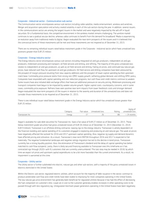 Corporate - Industrial sector - Communication sub-sector
The Communication sector encompasses various sub-sectors including cable satellite, media entertainment, wireless and wirelines.
Merger and acquisition speculation and activity created volatility in each of the sub-sectors during the year. In addition, several issuers
in the communications sector are among the largest issuers in the market and were negatively impacted by the sell-off in liquid
securities. On a fundamental basis, the competitive environment in the wireless market remains challenging. The wireline market
continues to see a gradual secular decline, whereas cable continues to benefit from the demand for broadband. Media is experiencing
an evolution away from traditional media to digital. Aegon evaluated the near-term prospects of the issuers and it is believed that
the contractual terms of these investments will be met and these investments are not impaired as of December 31, 2015.
There are no remaining individual issuers rated below investment grade in the Corporate - Industrial sector which have unrealized loss
positions greater than EUR 25 million.
Corporate - Energy industry sector
The Energy Industry sector encompasses various sub-sectors including integrated oil and gas producers, independent oil and gas
producers, midstream processing and transport, oil field services and drilling, and refining. The majority of the gross unrealized loss
relates to independent oil and gas producers, as well as oil field services and drilling. Falling oil prices, and continued low natural gas
prices, have reduced cash flow for upstream oil and gas producers. Oil field service and drilling companies have been pressured by
the prospect of margin pressure resulting from new capacity additions and the prospect of lower capital spending by their upstream
client base. Commodity price pressure stems from strong non-OPEC supply growth, softening global demand, and shifting OPEC policy.
Companies have responded with capital spending and cost reduction programs, but cash flows and credit metrics continue to weaken.
Some issuers have also initiated debt exchange offers that have put additional pressure on security pricing. Midstream processing and
transport companies have begun to be impacted by weaker volume growth, higher capital costs, counterparty concerns, and in some
cases, commodity price exposure. Refiners have seen positive near term impacts from lower feedstock costs and stronger demand.
Aegon evaluated the near-term prospects of the issuers in relation to the severity and duration of the unrealized loss and does not
consider those investments to be impaired as of December 31, 2015.
There is one individual issuer rated below investment grade in the Energy Industry sector which has unrealized losses greater than
EUR 25 million.
Category Fair value Unrealized loss Rating
Aging of
unrealized loss
Transocean Inc. Energy 27 26 BB  24 months
Aegon’s available-for-sale debt securities for Transocean Inc. have a fair value of EUR 27 million as of December 31, 2015. These
below investment grade securities had gross unrealized losses of EUR 26 million as of December 31, 2015 (December 31, 2014:
EUR 9 million). Transocean is an offshore drilling contractor, leasing rigs to the energy industry. Transocean is wholly dependent on
the financial standing and capital spending of its customers engaged in exploring and producing oil and natural gas. The weak oil prices
have negatively affected the outlook for 2016 and 2017 upstream capital spending. Also, negative rig supply and demand dynamics
have affected pricing and utilization. As a result, Transocean’s near-term EBITDA throughout 2016 and 2017 is expected to fall
materially. The negative fundamental landscape and negative ratings migration has led to the decline in bond prices. Transocean
currently has a strong liquidity position. Also, the elimination of Transocean’s dividend and the delay of capital spending has better
matched its cash flow outspend. Lastly, there is likely secured financing available to Transocean over this timeframe as it has
contracted rigs through 2020+ with IG customers that are currently unencumbered. This last step may be needed in 2018, by which
time we expect oil prices and upstream capital expenditures to be a bit more favorable than the current environment. As a result, no
impairment is warranted at this time.
Corporate - Utility sector
The Utility sector is further subdivided into electric, natural gas and other sub-sectors, with a majority of the gross unrealized losses in
electrics domiciled in the United States.
Within the Electric sub-sector, regulated electric utilities, which account for the majority of debt issuance in the sector, continue to
produce predictable cash flow and credit trends have been stable to improving for most companies operating in the United States.
The low natural gas price environment has generally been beneficial for regulated utilities because it has had the effect of decreasing
the fuel component on customer’s bills. Lower all in cost to the customer generally enables increases in other operating costs to be
passed through with less regulatory lag. Unregulated merchant power generators operating in the United States have been negatively
Notes to the consolidated financial statements  Note 4182
Annual Report 2015 CONTENTSCONTENTS
 