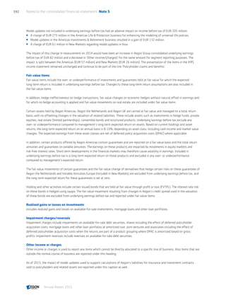 Model updates not included in underlying earnings before tax had an adverse impact on income before tax of EUR 205 million:
 A charge of EUR 275 million in the Americas Life  Protection business for enhancing the modeling of universal life policies.
 Model updates in the Americas Investments  Retirement business resulted in a gain of EUR 132 million.
 A charge of EUR 61 million in New Markets regarding model updates in Asia.
The impact of this change in measurement on 2014 would have been an increase in Aegon Group consolidated underlying earnings
before tax of EUR 82 million and a decrease in ‘Other income/(charges)’ for the same amount for segment reporting purposes. The
impact is split between the Americas (EUR 57 million) and New Markets (EUR 26 million). The presentation of the items in the IFRS
income statement remained unchanged and continue to be part of the line ‘Policyholder claims and benefits’.
Fair value items
Fair value items include the over- or underperformance of investments and guarantees held at fair value for which the expected
long-term return is included in underlying earnings before tax. Changes to these long-term return assumptions are also included in
the fair value items.
In addition, hedge ineffectiveness on hedge transactions, fair value changes on economic hedges without natural offset in earnings and
for which no hedge accounting is applied and fair value movements on real estate are included under fair value items.
Certain assets held by Aegon Americas, Aegon the Netherlands and Aegon UK are carried at fair value and managed on a total return
basis, with no offsetting changes in the valuation of related liabilities. These include assets such as investments in hedge funds, private
equities, real estate (limited partnerships), convertible bonds and structured products. Underlying earnings before tax exclude any
over- or underperformance compared to management’s long-term expected return on assets. Based on current holdings and asset
returns, the long-term expected return on an annual basis is 8-10%, depending on asset class, including cash income and market value
changes. The expected earnings from these asset classes are net of deferred policy acquisition costs (DPAC) where applicable.
In addition, certain products offered by Aegon Americas contain guarantees and are reported on a fair value basis and the total return
annuities and guarantees on variable annuities. The earnings on these products are impacted by movements in equity markets and
risk-free interest rates. Short-term developments in the financial markets may therefore cause volatility in earnings. Included in
underlying earnings before tax is a long-term expected return on these products and excluded is any over- or underperformance
compared to management’s expected return.
The fair value movements of certain guarantees and the fair value change of derivatives that hedge certain risks on these guarantees of
Aegon the Netherlands and Variable Annuities Europe (included in New Markets) are excluded from underlying earnings before tax, and
the long-term expected return for these guarantees is set at zero.
Holding and other activities include certain issued bonds that are held at fair value through profit or loss (FVTPL). The interest rate risk
on these bonds is hedged using swaps. The fair value movement resulting from changes in Aegon’s credit spread used in the valuation
of these bonds are excluded from underlying earnings before tax and reported under fair value items.
Realized gains or losses on investments
Includes realized gains and losses on available-for-sale investments, mortgage loans and other loan portfolios.
Impairment charges/reversals
Impairment charges include impairments on available-for-sale debt securities, shares including the effect of deferred policyholder
acquisition costs, mortgage loans and other loan portfolios at amortized cost, joint ventures and associates including the effect of
deferred policyholder acquisition costs when the returns are part of a product grouping where DPAC is amortized based on gross
profits. Impairment reversals include reversals on available-for-sale debt securities.
Other income or charges
Other income or charges is used to report any items which cannot be directly allocated to a specific line of business. Also items that are
outside the normal course of business are reported under this heading.
As of 2015, the impact of model updates used to support calculations of Aegon’s liabilities for insurance and investment contracts
sold to policyholders and related assets are reported under this caption as well.
Notes to the consolidated financial statements  Note 5192
Annual Report 2015 CONTENTSCONTENTS
 