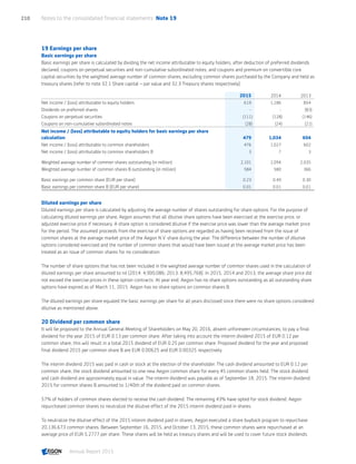 19 Earnings per share
Basic earnings per share
Basic earnings per share is calculated by dividing the net income attributable to equity holders, after deduction of preferred dividends
declared, coupons on perpetual securities and non-cumulative subordinated notes, and coupons and premium on convertible core
capital securities by the weighted average number of common shares, excluding common shares purchased by the Company and held as
treasury shares (refer to note 32.1 Share capital – par value and 32.3 Treasury shares respectively).
2015 2014 2013
Net income / (loss) attributable to equity holders 619 1,186 854
Dividends on preferred shares - - (83)
Coupons on perpetual securities (111) (128) (146)
Coupons on non-cumulative subordinated notes (28) (24) (21)
Net income / (loss) attributable to equity holders for basic earnings per share
calculation 479 1,034 604
Net income / (loss) attributable to common shareholders 476 1,027 602
Net income / (loss) attributable to common shareholders B 3 7 3
Weighted average number of common shares outstanding (in million) 2,101 2,094 2,035
Weighted average number of common shares B outstanding (in million) 584 580 366
Basic earnings per common share (EUR per share) 0.23 0.49 0.30
Basic earnings per common share B (EUR per share) 0.01 0.01 0.01
Diluted earnings per share
Diluted earnings per share is calculated by adjusting the average number of shares outstanding for share options. For the purpose of
calculating diluted earnings per share, Aegon assumes that all dilutive share options have been exercised at the exercise price, or
adjusted exercise price if necessary. A share option is considered dilutive if the exercise price was lower than the average market price
for the period. The assumed proceeds from the exercise of share options are regarded as having been received from the issue of
common shares at the average market price of the Aegon N.V. share during the year. The difference between the number of dilutive
options considered exercised and the number of common shares that would have been issued at the average market price has been
treated as an issue of common shares for no consideration.
The number of share options that has not been included in the weighted average number of common shares used in the calculation of
diluted earnings per share amounted to nil (2014: 4,900,086; 2013: 8,495,768). In 2015, 2014 and 2013, the average share price did
not exceed the exercise prices in these option contracts. At year end, Aegon has no share options outstanding as all outstanding share
options have expired as of March 11, 2015. Aegon has no share options on common shares B.
The diluted earnings per share equaled the basic earnings per share for all years disclosed since there were no share options considered
dilutive as mentioned above.
20 Dividend per common share
It will be proposed to the Annual General Meeting of Shareholders on May 20, 2016, absent unforeseen circumstances, to pay a final
dividend for the year 2015 of EUR 0.13 per common share. After taking into account the interim dividend 2015 of EUR 0.12 per
common share, this will result in a total 2015 dividend of EUR 0.25 per common share. Proposed dividend for the year and proposed
final dividend 2015 per common share B are EUR 0.00625 and EUR 0.00325 respectively.
The interim dividend 2015 was paid in cash or stock at the election of the shareholder. The cash dividend amounted to EUR 0.12 per
common share, the stock dividend amounted to one new Aegon common share for every 45 common shares held. The stock dividend
and cash dividend are approximately equal in value. The interim dividend was payable as of September 18, 2015. The interim dividend
2015 for common shares B amounted to 1/40th of the dividend paid on common shares.
57% of holders of common shares elected to receive the cash dividend. The remaining 43% have opted for stock dividend. Aegon
repurchased common shares to neutralize the dilutive effect of the 2015 interim dividend paid in shares.
To neutralize the dilutive effect of the 2015 interim dividend paid in shares, Aegon executed a share buyback program to repurchase
20,136,673 common shares. Between September 16, 2015, and October 13, 2015, these common shares were repurchased at an
average price of EUR 5.2777 per share. These shares will be held as treasury shares and will be used to cover future stock dividends.
Notes to the consolidated financial statements  Note 19210
Annual Report 2015 CONTENTSCONTENTS
 