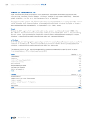 29 Assets and liabilities held for sale
Assets and liabilities held for sale include disposal groups whose carrying amount will be recovered principally through a sale
transaction rather than through continuing operations. This relates to businesses for which a sale is agreed upon or a sale is highly
probable at the balance sheet date, but for which the transaction has not yet fully closed. 
The sales of the Canadian operations and La Mondiale Participations were completed in 2015 and are no longer classified as assets and
liabilities held for sale at year end 2015. As a result, no unrealized gains relating to assets and liabilities held for sale are included in
other comprehensive income, as of December 31, 2015 (December 31, 2014: EUR 477 million).
Canada
On October 15, 2014, Aegon reached an agreement to sell its Canadian operations for a total considerations of CAD 600 million
(EUR 428 million). The Canadian operations were classified as held for sale per December 31, 2014. On July 31, 2015, after obtaining
regulatory approval, Aegon completed the sale. The Canadian operations were included in the Americas segment (note 5 Segment
information). For more information related to the transaction, refer to note 51 Business combinations.
La Mondiale
On March 3, 2015, after obtaining regulatory approval, Aegon completed the sale of La Mondiale Participations which was classified as
held for sale per December 31, 2014. The operations of La Mondiale were included in the New Markets segment (note 5 Segment
information). For more information related to the transaction, refer to note 26 Associates.
The table below presents the major types of assets and liabilities included in assets and liabilities classified as held for sale on
the consolidated statement of financial position per December 2014.
Assets December 31, 2014
Intangible assets 203
Investments 5,646
Investments for account of policyholders 1,496
Investments in associates 347
Reinsurance assets 1,015
Deferred expenses and rebates 853
Other assets and receivables 278
Cash and cash equivalents 43
Total 9,881
Liabilities December 31, 2014
Insurance contracts 5,136
Insurance contracts for account of policyholders 1,375
Investment contracts 57
Investment contracts for account of policyholders 122
Derivatives 35
Other liabilities 1,086
Total 7,810
Notes to the consolidated financial statements  Note 29226
Annual Report 2015 CONTENTSCONTENTS
 