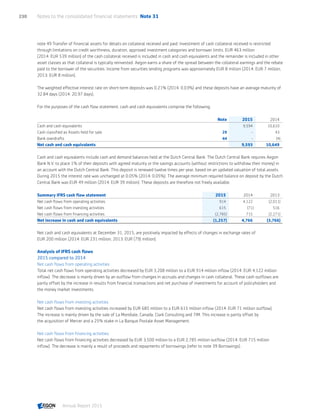 note 49 Transfer of financial assets for details on collateral received and paid. Investment of cash collateral received is restricted
through limitations on credit worthiness, duration, approved investment categories and borrower limits. EUR 463 million
(2014: EUR 539 million) of the cash collateral received is included in cash and cash equivalents and the remainder is included in other
asset classes as that collateral is typically reinvested. Aegon earns a share of the spread between the collateral earnings and the rebate
paid to the borrower of the securities. Income from securities lending programs was approximately EUR 8 million (2014: EUR 7 million;
2013: EUR 8 million).
The weighted effective interest rate on short-term deposits was 0.21% (2014: 0.03%) and these deposits have an average maturity of
32.84 days (2014: 20.97 days).
For the purposes of the cash flow statement, cash and cash equivalents comprise the following:
Note 2015 2014
Cash and cash equivalents 9,594 10,610
Cash classified as Assets held for sale 29 - 43
Bank overdrafts 44 - (4)
Net cash and cash equivalents 9,593 10,649
Cash and cash equivalents include cash and demand balances held at the Dutch Central Bank. The Dutch Central Bank requires Aegon
Bank N.V. to place 1% of their deposits with agreed maturity or the savings accounts (without restrictions to withdraw their money) in
an account with the Dutch Central Bank. This deposit is renewed twelve times per year, based on an updated valuation of total assets.
During 2015 the interest rate was unchanged at 0.05% (2014: 0.05%). The average minimum required balance on deposit by the Dutch
Central Bank was EUR 49 million (2014: EUR 39 million). These deposits are therefore not freely available.
Summary IFRS cash flow statement 2015 2014 2013
Net cash flows from operating activities 914 4,122 (2,011)
Net cash flows from investing activities 615 (71) 516
Net cash flows from financing activities (2,785) 715 (2,271)
Net increase in cash and cash equivalents (1,257) 4,766 (3,766)
Net cash and cash equivalents at December 31, 2015, are positively impacted by effects of changes in exchange rates of
EUR 200 million (2014: EUR 231 million; 2013: EUR (79) million).
Analysis of IFRS cash flows
2015 compared to 2014
Net cash flows from operating activities
Total net cash flows from operating activities decreased by EUR 3,208 million to a EUR 914 million inflow (2014: EUR 4,122 million
inflow). The decrease is mainly driven by an outflow from changes in accruals and changes in cash collateral. These cash outflows are
partly offset by the increase in results from financial transactions and net purchase of investments for account of policyholders and
the money market investments.
Net cash flows from investing activities
Net cash flows from investing activities increased by EUR 685 million to a EUR 615 million inflow (2014: EUR 71 million outflow).
The increase is mainly driven by the sale of La Mondiale, Canada, Clark Consulting and 7IM. This increase is partly offset by
the acquisition of Mercer and a 25% stake in La Banque Postale Asset Management.
Net cash flows from financing activities
Net cash flows from financing activities decreased by EUR 3,500 million to a EUR 2,785 million outflow (2014: EUR 715 million
inflow). The decrease is mainly a result of proceeds and repayments of borrowings (refer to note 39 Borrowings).
Notes to the consolidated financial statements  Note 31230
Annual Report 2015 CONTENTSCONTENTS
 