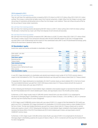 2014 compared to 2013
Net cash flows from operating activities
Total net cash flows from operating activities increased by EUR 6,133 million to a EUR 4,122 million inflow (2013: EUR 2,011 million
outflow). The increase is mainly driven by higher results from financial transactions, a higher inflow from the change in accruals, lower
net purchase of investments and derivatives and an inflow from the change in cash collateral. These cash inflows are partly offset by
the net purchase of money market investments.
Net cash flows from investing activities
Net cash flows from investing activities decreased by EUR 587 million to a EUR 71 million outflow (2013: EUR 516 million outflow).
The decrease is mainly driven by a lower cash inflow from disposals of joint ventures and associates.
Net cash flows from financing activities
Net cash flows from financing activities increased by EUR 2,986 million to a EUR 715 million inflow (2013: EUR 2,271 million inflow).
The increase is mainly a result of two transactions executed under the Dutch SAECURE program to sell Class A mortgage backed
securities (refer to note 39 Borrowings) and the issuance of new subordinated notes (refer to note 34 Subordinated borrowings), partly
offset by the repurchase of perpetual capital securities.
32 Shareholders’ equity
Issued share capital and reserves attributable to shareholders of Aegon N.V.
Note 2015 2014 2013
Share capital – par value 32.1 328 327 325
Share premium 32.2 8,059 8,270 8,375
Total share capital 8,387 8,597 8,701
Retained earnings 9,588 9,395 8,653
Treasury shares 32.3 (269) (319) (292)
Total retained earnings 9,319 9,076 8,361
Revaluation reserves 32.4 6,471 8,308 3,023
Remeasurement of defined benefit plans 32.5 (1,532) (1,611) (706)
Other reserves 32.6 1,286 (77) (1,778)
Total shareholders' equity 23,931 24,293 17,601
In June 2015, Aegon distributed to its shareholders who elected stock dividend a total number of 16,279,933 common shares in
respect to the final dividend for 2014. This stock dividend distribution was fully paid from treasury shares (note 32.3 Treasury shares).
In September 2015, Aegon distributed to its shareholders 20,136,673 common shares as interim dividend 2015 in the form of stock.
This stock dividend distribution was paid from 19,047,358 treasury shares (note 32.3 Treasury shares) and with the issuance of
1,089,315 common shares with a par value of EUR 0.12.
In 2015, following each distribution of stock dividend, Aegon completed a share buyback program to neutralize the dilutive effect of
the 2014 final dividend and 2015 interim dividend paid in shares, and repurchased a total of 36,416,606 common shares.
Furthermore, in 2015, Aegon issued a total of 3,696,440 common shares B with a par value of EUR 0.12 to compensate for
the dilution of Vereniging Aegon’s shareholding caused by the issuance of shares on January 1, 2015 and May 21, 2015, in connection
with the Long Term Incentive Plans for senior management.
In 2014, Aegon issued 14,488,648 common shares with a par value of EUR 0.12 in respect of the final dividend for 2013 which was
paid in June 2014. In September 2014, Aegon distributed to its shareholders 16,319,939 common shares as interim dividend 2014 in
the form of stock. This last stock dividend distribution was paid from treasury shares (note 32.3 Treasury shares) and no common
shares were issued as a result. In 2014, following each distribution of stock dividend, Aegon completed a share buyback program to
neutralize the dilutive effect of the 2013 final dividend and 2014 interim dividend paid in shares, and repurchased a total of
30,808,587 common shares.
Furthermore, in 2014, Aegon issued 2,320,280 common shares B with a par value of EUR 0.12 to compensate for the dilution of
Vereniging Aegon’s shareholding caused by the issuance of shares on May 21, 2014, in connection with the Long Term Incentive Plans
for senior management.
231
CONTENTSCONTENTS
 