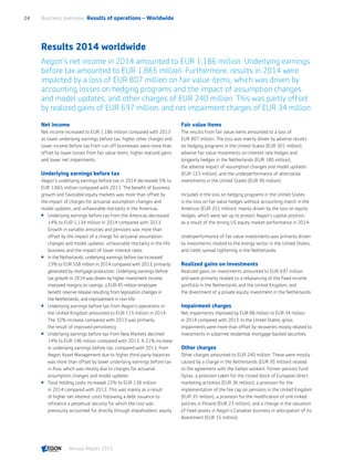 Results 2014 worldwide
Aegon’s net income in 2014 amounted to EUR 1,186 million. Underlying earnings
before tax amounted to EUR 1,865 million. Furthermore, results in 2014 were
impacted by a loss of EUR 807 million on fair value items, which was driven by
accounting losses on hedging programs and the impact of assumption changes
and model updates, and other charges of EUR 240 million. This was partly offset
by realized gains of EUR 697 million, and net impairment charges of EUR 34 million.
Net income
Net income increased to EUR 1,186 million compared with 2013
as lower underlying earnings before tax, higher other charges and
lower income before tax from run-off businesses were more than
offset by lower losses from fair value items, higher realized gains
and lower net impairments.
Underlying earnings before tax
Aegon’s underlying earnings before tax in 2014 decreased 5% to
EUR 1,865 million compared with 2013. The benefit of business
growth and favorable equity markets was more than offset by
the impact of charges for actuarial assumption changes and
model updates, and unfavorable mortality in the Americas.
 Underlying earnings before tax from the Americas decreased
14% to EUR 1,134 million in 2014 compared with 2013.
Growth in variable annuities and pensions was more than
offset by the impact of a charge for actuarial assumption
changes and model updates, unfavorable mortality in the life
business and the impact of lower interest rates.
 In the Netherlands, underlying earnings before tax increased
23% to EUR 558 million in 2014 compared with 2013, primarily
generated by mortgage production. Underlying earnings before
tax growth in 2014 was driven by higher investment income,
improved margins on savings, a EUR 45 million employee
benefit reserve release resulting from legislation changes in
the Netherlands, and improvement in non-life.
 Underlying earnings before tax from Aegon’s operations in
the United Kingdom amounted to EUR 115 million in 2014.
The 32% increase compared with 2013 was primarily
the result of improved persistency.
 Underlying earnings before tax from New Markets declined
14% to EUR 196 million compared with 2013. A 21% increase
in underlying earnings before tax, compared with 2013, from
Aegon Asset Management due to higher third-party balances
was more than offset by lower underlying earnings before tax
in Asia, which was mostly due to charges for actuarial
assumption changes and model updates.
 Total holding costs increased 22% to EUR 138 million
in 2014 compared with 2013. This was mainly as a result
of higher net interest costs following a debt issuance to
refinance a perpetual security for which the cost was
previously accounted for directly through shareholders’ equity.
Fair value items
The results from fair value items amounted to a loss of
EUR 807 million. The loss was mainly driven by adverse results
on hedging programs in the United States (EUR 301 million),
adverse fair value movements on interest rate hedges and
longevity hedges in the Netherlands (EUR 180 million),
the adverse impact of assumption changes and model updates
(EUR 123 million), and the underperformance of alternative
investments in the United States (EUR 90 million).
Included in the loss on hedging programs in the United States
is the loss on fair value hedges without accounting match in the
Americas (EUR 251 million), mainly driven by the loss on equity
hedges, which were set up to protect Aegon’s capital position,
as a result of the strong US equity market performance in 2014.
Underperformance of fair value investments was primarily driven
by investments related to the energy sector in the United States,
and credit spread tightening in the Netherlands.
Realized gains on investments
Realized gains on investments amounted to EUR 697 million
and were primarily related to a rebalancing of the fixed income
portfolio in the Netherlands and the United Kingdom, and
the divestment of a private equity investment in the Netherlands.
Impairment charges
Net impairments improved by EUR 88 million to EUR 34 million
in 2014 compared with 2013. In the United States, gross
impairments were more than offset by recoveries mostly related to
investments in subprime residential mortgage-backed securities.
Other charges
Other charges amounted to EUR 240 million. These were mostly
caused by a charge in the Netherlands (EUR 95 million) related
to the agreement with the harbor workers’ former pension fund
Optas, a provision taken for the closed block of European direct
marketing activities (EUR 36 million), a provision for the
implementation of the fee cap on pensions in the United Kingdom
(EUR 35 million), a provision for the modification of unit-linked
policies in Poland (EUR 23 million), and a change in the valuation
of fixed assets in Aegon’s Canadian business in anticipation of its
divestment (EUR 15 million).
Business overview  Results of operations – Worldwide24
Annual Report 2015 CONTENTS
 
