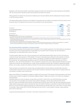 employees so that their pension benefit is guaranteed. Large group contracts also share technical results (mortality risk and disability
risk). The contract period is typically five years and the premiums are fixed over this period.
These guarantees are valued at fair value and are included as part of insurance liabilities with the underlying host insurance contracts
in note 36 Insurance contracts.
The following table provides information on the liabilities for guarantees that are included in the valuation of the host contracts, net of
the present value of the expected future premiums that are received to cover these guarantees:
2015 2014
GMI 1)
, 2)
GMI 1)
, 2)
At January 1 5,433 2,462
Incurred guarantee benefits 3)
(692) 2,971
At December 31 4,741 5,433
Account value 4)
18,112 18,794
Net amount at risk 5)
4,205 4,871
1	
Guaranteed minimum investment return in the Netherlands.
2	
Balances are included in the insurance liabilities on the face of the statement of financial position; refer to note 36 Insurance contracts.
3	
Incurred guarantee benefits mainly comprise the effect of guarantees from new contracts, releases related to expired out-of-the-money guarantees and fair value
movements during the reporting year.
4	
Account value reflects the liability value of the insurance contracts as a whole.
5	
The net amount at risk represents the sum of the differences between the guaranteed and actual amount that is credited to the policyholders. For Individual
policies only positive differences are included, for Group pensions contracts carry forwards of negative differences are recognized.
Fair value measurement of guarantees in insurance contracts
The fair values of guarantees mentioned above (with the exception of life contingent guarantees in the United States) are calculated as
the present value of future expected payments to policyholders less the present value of assessed rider fees attributable to
the guarantees. For further details refer to note 47 Fair value.
For equity volatility, Aegon uses a term structure assumption with market-based implied volatility inputs for the first five years and
a long-term forward rate assumption of 25% thereafter. The volume of observable option trading from which volatilities are derived
generally declines as the contracts’ term increases, therefore, the volatility curve grades from implied volatilities for five years to
the ultimate rate. The resulting volatility assumption in year 20 for the SP 500 index (expressed as a spot rate) was 24.2% at
December 31, 2015, and 24.3% at December 31, 2014. Correlations of market returns across underlying indices are based on historical
market returns and their inter-relationships over a number of years preceding the valuation date. Assumptions regarding policyholder
behavior, such as lapses, included in the models are derived in the same way as the assumptions used to measure insurance liabilities.
These assumptions are reviewed at each valuation date, and updated based on historical experience and observable market data,
including market transactions such as acquisitions and reinsurance transactions. Disclosure on interest rate risk, including interest rate
risk sensitivity is included in note 4 Financial risks.
Aegon utilizes different risk management strategies to mitigate the financial impact of the valuation of these guarantees on the results
including asset and liability management and derivative hedging strategies to hedge certain aspects of the market risks embedded in
these guarantees.
Guarantees valued at fair value contributed a net gain before tax of EUR 21 million (2014: loss of EUR 189 million) to earnings.
The main drivers of this gain before tax are positive results related to decreases in risk free rates of EUR 543 million (2014:
EUR 4,927 million loss) and DPAC offset and other contributed a gain of EUR 493 million (2014: EUR 248 million gain) partly offset by
hedges related to the guarantee reserves contributed fair value loss of EUR 670 million to income before tax (2014: EUR 4,346 million
gain), a loss of EUR 202 million related to decreasing own credit spread (2014: EUR 428 million loss), a loss of EUR 114 million related
to a decrease in equity markets (2014: EUR 583 million gain) and a loss of EUR 11 million related to increases in equity volatilities
(2014: EUR 10 million loss).
Guarantee reserves decreased EUR 1,526 million in 2015 (2014: increase of EUR 4,775 million).
247
CONTENTSCONTENTS
 