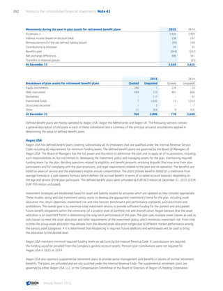 Movements during the year in plan assets for retirement benefit plans 2015 2014
At January 1 3,426 2,909
Interest income (based on discount rate) 138 137
Remeasurements of the net defined liability (asset) (93) 199
Contributions by employer 34 32
Benefits paid (244) (167)
Net exchange differences 308 341
Transfers to disposal groups - (25)
At December 31 3,569 3,426
2015 2014
Breakdown of plan assets for retirement benefit plans Quoted Unquoted Quoted Unquoted
Equity instruments 246 7 274 10
Debt instrument 499 723 481 666
Derivatives - 117 - 97
Investment funds 7 1,602 13 1,553
Structured securities - 3 - 7
Other 11 354 9 315
At December 31 764 2,806 778 2,648
Defined benefit plans are mainly operated by Aegon USA, Aegon the Netherlands and Aegon UK. The following sections contain
a general description of the plans in each of these subsidiaries and a summary of the principal actuarial assumptions applied in
determining the value of defined benefit plans.
Aegon USA
Aegon USA has defined benefit plans covering substantially all its employees that are qualified under the Internal Revenue Service
Code, including all requirements for minimum funding levels. The defined benefit plans are governed by the Board of Managers of
Aegon USA. The Board of Managers has the full power and discretion to administer the plan and to apply all of its provisions, including
such responsibilities as, but not limited to, developing the investment policy and managing assets for the plan, maintaining required
funding levels for the plan, deciding questions related to eligibility and benefit amounts, resolving disputes that may arise from plan
participants and for complying with the plan provisions, and legal requirements related to the plan and its operation. The benefits are
based on years of service and the employee’s eligible annual compensation. The plans provide benefits based on a traditional final
average formula or a cash balance formula (which defines the accrued benefit in terms of a stated account balance), depending on
the age and service of the plan participant. The defined benefit plans were unfunded by EUR 863 million at December 31, 2015 (2014:
EUR 709 million unfunded).
Investment strategies are established based on asset and liability studies by actuaries which are updated as they consider appropriate.
These studies, along with the investment policy, assist to develop the appropriate investment criteria for the plan, including asset
allocation mix, return objectives, investment risk and time horizon, benchmarks and performance standards, and restrictions and
prohibitions. The overall goal is to maximize total investment returns to provide sufficient funding for the present and anticipated
future benefit obligations within the constraints of a prudent level of portfolio risk and diversification. Aegon believes that the asset
allocation is an important factor in determining the long-term performance of the plan. The plan uses multiple asset classes as well as
sub-classes to meet the asset allocation and other requirements of the investment policy, which minimizes investment risk. From time
to time the actual asset allocation may deviate from the desired asset allocation ranges due to different market performance among
the various asset categories. If it is determined that rebalancing is required, future additions and withdrawals will be used to bring
the allocation to the desired level.
Aegon USA maintains minimum required funding levels as set forth by the Internal Revenue Code. If contributions are required,
the funding would be provided from the Company’s general account assets. Pension plan contributions were not required for
Aegon USA in 2015 or 2014.
Aegon USA also sponsors supplemental retirement plans to provide senior management with benefits in excess of normal retirement
benefits. The plans are unfunded and are not qualified under the Internal Revenue Code. The supplemental retirement plans are
governed by either Aegon USA, LLC, or the Compensation Committee of the Board of Directors of Aegon US Holding Corporation.
Notes to the consolidated financial statements  Note 41252
Annual Report 2015 CONTENTSCONTENTS
 