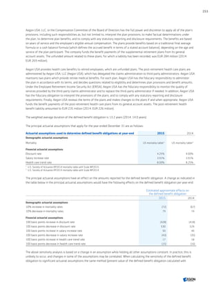Aegon USA, LLC, or the Compensation Committee of the Board of Directors has the full power and discretion to apply all of the plan’s
provisions, including such responsibilities as, but not limited to, interpret the plan provisions, to make factual determinations under
the plan, to determine plan benefits, and to comply with any statutory reporting and disclosure requirements. The benefits are based
on years of service and the employee’s eligible annual compensation. The plans provide benefits based on a traditional final average
formula or a cash balance formula (which defines the accrued benefit in terms of a stated account balance), depending on the age and
service of the plan participant. The company funds the benefit payments of the supplemental retirement plans from its general
account assets. The unfunded amount related to these plans, for which a liability has been recorded, was EUR 284 million (2014:
EUR 269 million).
Aegon USA provides health care benefits to retired employees, which are unfunded plans. The post-retirement health care plans are
administered by Aegon USA, LLC (Aegon USA), which has delegated the claims administration to third-party administrators. Aegon USA
maintains two plans which provide retiree medical benefits. For each plan, Aegon USA has the fiduciary responsibility to administer
the plan in accordance with its terms, and decides questions related to eligibility and determines plan provisions and benefit amounts.
Under the Employee Retirement Income Security Act (ERISA), Aegon USA has the fiduciary responsibility to monitor the quality of
services provided by the third-party claims administrator and to replace the third-party administrator if needed. In addition, Aegon USA
has the fiduciary obligation to interpret the provisions of the plans, and to comply with any statutory reporting and disclosure
requirements. Finally, Aegon USA reviews the terms of the plans and makes changes to the plans if and when appropriate. Aegon USA
funds the benefit payments of the post-retirement health care plans from its general account assets. The post-retirement health
benefit liability amounted to EUR 235 million (2014: EUR 226 million).
The weighted average duration of the defined benefit obligation is 13.2 years (2014: 14.0 years).
The principal actuarial assumptions that apply for the year ended December 31 are as follows:
Actuarial assumptions used to determine defined benefit obligations at year-end 2015 2014
Demographic actuarial assumptions
Mortality US mortality table1)
US mortality table2)
Financial actuarial assumptions
Discount rate 4.25% 4.00%
Salary increase rate 3.91% 3.91%
Health care trend rate 8.00% 8.25%
1	
U.S. Society of Actuaries RP2014 mortality table with Scale MP2015.
2	
U.S. Society of Actuaries RP2014 mortality table with Scale MP2014.
The principal actuarial assumptions have an effect on the amounts reported for the defined benefit obligation. A change as indicated in
the table below in the principal actuarial assumptions would have the following effects on the defined benefit obligation per year-end:
Estimated approximate effects on
the defined benefit obligation
2015 2014
Demographic actuarial assumptions
10% increase in mortality rates (72) (67)
10% decrease in mortality rates 79 74
Financial actuarial assumptions
100 basis points increase in discount rate (428) (418)
100 basis points decrease in discount rate 530 524
100 basis points increase in salary increase rate 50 40
100 basis points decrease in salary increase rate (43) (35)
100 basis points increase in health care trend rate 17 18
100 basis points decrease in health care trend rate (15) (16)
The above sensitivity analysis is based on a change in an assumption while holding all other assumptions constant. In practice, this is
unlikely to occur, and changes in some of the assumptions may be correlated. When calculating the sensitivity of the defined benefit
obligation to significant actuarial assumptions the same method (present value of the defined benefit obligation calculated with
253
CONTENTSCONTENTS
 