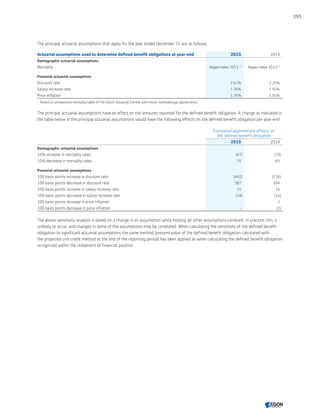 The principal actuarial assumptions that apply for the year ended December 31 are as follows:
Actuarial assumptions used to determine defined benefit obligations at year-end 2015 2014
Demographic actuarial assumptions
Mortality Aegon table 2013 1)
Aegon table 2013 1)
Financial actuarial assumptions
Discount rate 2.61% 2.25%
Salary increase rate 1.76% 1.95%
Price inflation 1.76% 1.95%
1	
Based on prospective mortality table of the Dutch Actuarial Society with minor methodology adjustments.
The principal actuarial assumptions have an effect on the amounts reported for the defined benefit obligation. A change as indicated in
the table below in the principal actuarial assumptions would have the following effects on the defined benefit obligation per year-end:
Estimated approximate effects on
the defined benefit obligation
2015 2014
Demographic actuarial assumptions
10% increase in mortality rates (67) (74)
10% decrease in mortality rates 75 83
Financial actuarial assumptions
100 basis points increase in discount rate (442) (526)
100 basis points decrease in discount rate 587 564
100 basis points increase in salary increase rate 15 16
100 basis points decrease in salary increase rate (14) (16)
100 basis points increase in price inflation - 2
100 basis points decrease in price inflation - (2)
The above sensitivity analysis is based on a change in an assumption while holding all other assumptions constant. In practice, this is
unlikely to occur, and changes in some of the assumptions may be correlated. When calculating the sensitivity of the defined benefit
obligation to significant actuarial assumptions the same method (present value of the defined benefit obligation calculated with
the projected unit credit method at the end of the reporting period) has been applied as when calculating the defined benefit obligation
recognized within the statement of financial position.
255
CONTENTSCONTENTS
 