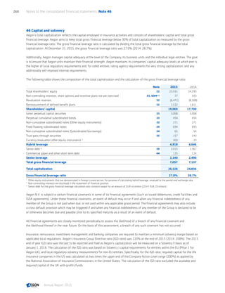 46 Capital and solvency
Aegon’s total capitalization reflects the capital employed in insurance activities and consists of shareholders’ capital and total gross
financial leverage. Aegon aims to keep total gross financial leverage below 30% of total capitalization as measured by the gross
financial leverage ratio. The gross financial leverage ratio is calculated by dividing the total gross financial leverage by the total
capitalization. At December 31, 2015, the gross financial leverage ratio was 27.0% (2014: 28.7%).
Additionally, Aegon manages capital adequacy at the level of the Company, its business units and the individual legal entities. The goal
is to ensure that Aegon units maintain their financial strength. Aegon maintains its companies’ capital adequacy levels at which ever is
the higher of local regulatory requirements and, for rated entities, rating agency requirements for very strong capitalization, and any
additionally self-imposed internal requirements.
The following table shows the composition of the total capitalization and the calculation of the gross financial leverage ratio:
Note 2015 2014
Total shareholders’ equity 32 23,931 24,293
Non-controlling interests, share options and incentive plans not yet exercised 33, SOFP 2)
77 103
Revaluation reserves 32 (6,471) (8,308)
Remeasurement of defined benefit plans 32 1,532 1,611
Shareholders' capital 19,069 17,700
Junior perpetual capital securities 33 3,008 3,008
Perpetual cumulative subordinated bonds 33 454 454
Non-cumulative subordinated notes (Other equity instruments) 33 271 271
Fixed floating subordinated notes 34 694 693
Non-cumulative subordinated notes (Subordinated borrowings) 34 65 54
Trust pass-through securities 35 157 143
Currency revaluation other equity instruments 1)
269 23
Hybrid leverage 4,918 4,646
Senior debt 3)
39 2,015 2,367
Commercial paper and other short term debt 44 125 124
Senior leverage 2,140 2,490
Total gross financial leverage 7,057 7,137
Total capitalization 26,126 24,836
Gross financial leverage ratio 27.0% 28.7%
1	
Other equity instruments that are denominated in foreign currencies are, for purpose of calculating hybrid leverage, revalued to the period-end exchange rate.
2	
Non-controlling interests are disclosed in the statement of financial position.
3	
Senior debt for the gross financial leverage calculation also contains swaps for an amount of EUR nil million (2014: EUR 29 million).
Aegon N.V. is subject to certain financial covenants in some of its financial agreements (such as issued debentures, credit facilities and
ISDA agreements). Under these financial covenants, an event of default may occur if and when any financial indebtedness of any
member of the Group is not paid when due, or not paid within any applicable grace period. The financial agreements may also include
a cross default provision which may be triggered if and when any financial indebtedness of any member of the Group is declared to be
or otherwise becomes due and payable prior to its specified maturity as a result of an event of default.
All financial agreements are closely monitored periodically to assess the likelihood of a breach of any financial covenant and
the likelihood thereof in the near future. On the basis of this assessment, a breach of any such covenant has not occurred.
Insurance, reinsurance, investment management and banking companies are required to maintain a minimum solvency margin based on
applicable local regulations. Aegon’s Insurance Group Directive ratio (IGD ratio) was 220% at the end of 2015 (2014: 208%). The 2015
end of year IGD ratio was the last to be reported and filed as Aegon’s capitalization will be measured on a Solvency II basis as of
January 1, 2016. The calculation of the IGD ratio was based on Solvency I capital requirements for entities within the EU (Pillar 1 for
Aegon UK), and local regulatory solvency measurements for non-EU entities. Specifically, for the IGD ratio, required capital for the life
insurance companies in the US was calculated as two times the upper end of the Company Action Level range (200%) as applied by
the National Association of Insurance Commissioners in the United States. The calculation of the IGD ratio excluded the available and
required capital of the UK with-profits funds.
Notes to the consolidated financial statements  Note 46260
Annual Report 2015 CONTENTSCONTENTS
 