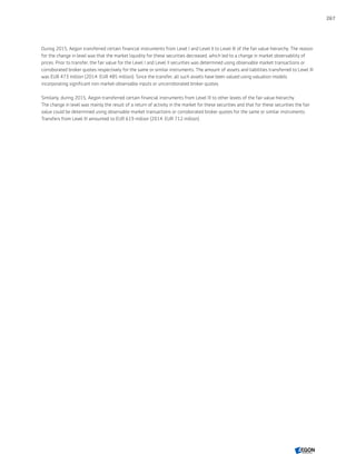 During 2015, Aegon transferred certain financial instruments from Level I and Level II to Level III of the fair value hierarchy. The reason
for the change in level was that the market liquidity for these securities decreased, which led to a change in market observability of
prices. Prior to transfer, the fair value for the Level I and Level II securities was determined using observable market transactions or
corroborated broker quotes respectively for the same or similar instruments. The amount of assets and liabilities transferred to Level III
was EUR 473 million (2014: EUR 485 million). Since the transfer, all such assets have been valued using valuation models
incorporating significant non market-observable inputs or uncorroborated broker quotes.
Similarly, during 2015, Aegon transferred certain financial instruments from Level III to other levels of the fair value hierarchy.
The change in level was mainly the result of a return of activity in the market for these securities and that for these securities the fair
value could be determined using observable market transactions or corroborated broker quotes for the same or similar instruments.
Transfers from Level III amounted to EUR 619 million (2014: EUR 712 million).
267
CONTENTSCONTENTS
 