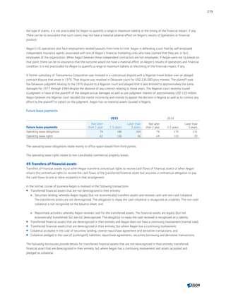 the type of claims, it is not practicable for Aegon to quantify a range or maximum liability or the timing of the financial impact, if any.
There can be no assurance that such claims may not have a material adverse effect on Aegon’s results of operations or financial
position.
Aegon’s US operations also face employment-related lawsuits from time to time. Aegon is defending a suit filed by self-employed
independent insurance agents associated with one of Aegon’s financial marketing units who have claimed that they are, in fact,
employees of the organization. While Aegon believes these independent contractors are not employees, if Aegon were not to prevail on
that point, there can be no assurance that the outcome would not have a material effect on Aegon’s results of operations and financial
condition. It is not practicable for Aegon to quantify a range or maximum liability or the timing of the financial impact, if any.
A former subsidiary of Transamerica Corporation was involved in a contractual dispute with a Nigerian travel broker over an alleged
contract dispute that arose in 1976. That dispute was resolved in Delaware court for USD 235,000 plus interest. The plaintiff took
the Delaware judgment relating to the 1976 dispute to a Nigerian court and alleged that it was entitled to approximately the same
damages for 1977 through 1984 despite the absence of any contract relating to those years. The Nigerian court recently issued
a judgment in favor of the plaintiff of the alleged actual damages as well as pre-judgment interest of approximately USD 120 million.
Aegon believes the Nigerian court decided the matter incorrectly and intends to appeal the decision in Nigeria as well as to contest any
effort by the plaintiff to collect on the judgment. Aegon has no material assets located in Nigeria.
Future lease payments
2015 2014
Future lease payments
Not later
than 1 year 1-5 years
Later than
5 years
Not later
than 1 year 1-5 years
Later than
5 years
Operating lease obligations 79 186 254 79 170 231
Operating lease rights 62 156 56 64 150 59
The operating lease obligations relate mainly to office space leased from third parties.
The operating lease rights relate to non-cancellable commercial property leases.
49 Transfers of financial assets
Transfers of financial assets occur when Aegon transfers contractual rights to receive cash flows of financial assets or when Aegon
retains the contractual rights to receive the cash flows of the transferred financial asset, but assumes a contractual obligation to pay
the cash flows to one or more recipients in that arrangement.
In the normal course of business Aegon is involved in the following transactions:
 Transferred financial assets that are not derecognized in their entirety:
 Securities lending; whereby Aegon legally (but not economically) transfers assets and receives cash and non-cash collateral.
The transferred assets are not derecognized. The obligation to repay the cash collateral is recognized as a liability. The non-cash
collateral is not recognized on the balance sheet; and
 Repurchase activities; whereby Aegon receives cash for the transferred assets. The financial assets are legally (but not
economically) transferred, but are not derecognized. The obligation to repay the cash received is recognized as a liability.
 Transferred financial assets that are derecognized in their entirety and Aegon does not have a continuing involvement (normal sale);
 Transferred financial assets that are derecognized in their entirety, but where Aegon has a continuing involvement;
 Collateral accepted in the case of securities lending, reverse repurchase agreement and derivative transactions; and
 Collateral pledged in the case of (contingent) liabilities, repurchase agreements, securities borrowing and derivative transactions.
The following disclosures provide details for transferred financial assets that are not derecognized in their entirety, transferred
financial asset that are derecognized in their entirety, but where Aegon has a continuing involvement and assets accepted and
pledged as collateral.
279
CONTENTSCONTENTS
 