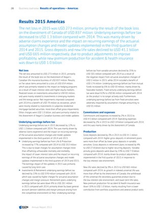 Results 2015 Americas
The net loss in 2015 was USD 273 million, primarily the result of the book loss
on the divestment of Canada of USD 837 million. Underlying earnings before tax
decreased to USD 1.3 billion compared with 2014. This was mainly driven by
adverse claims experience and the impact on recurring earnings of the actuarial
assumption changes and model updates implemented in the third quarters of
2014 and 2015. Gross deposits and new life sales declined to USD 41.1 billion
and USD 665 million respectively, due to product adjustments to improve
profitability, while new premium production for accident  health insurance
was down to USD 1.0 billion.
Net loss
The net loss amounted to USD 273 million in 2015, primarily
the result of the book loss on the divestment of Aegon’s
Canadian life insurance business of USD 837 million. Results
on fair value items amounted to a loss of USD 654 million,
which was primarily related to the impact on hedging programs
as a result of lower interest rates and higher equity markets.
Realized losses on investments amounted to USD 83 million,
and were mainly related to investments in emerging markets
and the energy sector. Net impairments improved compared
with 2014 to a benefit of USD 79 million as recoveries, which
were mostly related to investments in subprime residential
mortgage-backed securities, more than offset gross impairments.
Other charges were USD 1.0 billion, and were primarily related to
the divestment of Aegon’s Canadian business and model updates.
Underlying earnings before tax
Underlying earnings before tax in 2015 decreased by 12% to
USD 1.3 billion compared with 2014. This was mainly driven by
adverse claims experience and the impact on recurring earnings
of the actuarial assumption changes and model updates
implemented in the third quarters of 2014 and 2015.
 Underlying earnings before tax from Life  Protection
increased by 77% compared with 2014 to USD 353 million.
This is due to lower charges for assumption changes more
than offsetting unfavorable mortality and morbidity,
the impact of lower interest rates and the impact on recurring
earnings of the actuarial assumption changes and model
updates implemented in the third quarters of 2014 and 2015.
The earnings impact of the updates in 2015 was primarily
caused by long-term care.
 Investments  Retirement underlying earnings before tax
declined by 23% to USD 978 million compared with 2014,
which was caused by higher charges for actuarial assumption
changes and margin pressure. Retirement plans underlying
earnings before tax were down 4% to USD 261 million
in 2015 compared with 2014, primarily driven by lower general
account pension liabilities and margin pressure arising from
the competitive environment on fees. Underlying earnings
before tax from variable annuities declined by 25% to
USD 501 million compared with 2014 as a result of
the negative impact from actuarial assumption changes of
USD 2 million in 2015, while 2014 included a benefit of
USD 174 million. Underlying earnings before tax from mutual
funds increased by 6% to USD 50 million, mainly driven by
favorable markets. Fixed annuity underlying earnings before
tax were down 62% to USD 66 million compared with 2014,
as the product is no longer actively sold. Furthermore,
underlying earnings before tax from fixed annuities were
adversely impacted by assumption changes amounting to
USD 65 million.
Commissions and expenses
Commissions and expenses increased by 2% in 2015 to
USD 4.5 billion compared with 2014. Operating expenses
decreased by 2% in 2015 to USD 1.8 billion compared with 2014,
and this was mainly driven by the divestment of Canada.
Production
Gross deposits declined by 3% in 2015 to USD 41.1 billion
compared with 2014. Higher gross deposits in retirement plans
were more than offset by lower gross deposits in variable
annuities. Gross deposits in retirement plans increased by 4%
to USD 27.8 billion due to higher recurring deposits. Variable
annuity gross deposits were down by 23% to USD 7.9 billion
compared with 2014, mainly driven by product adjustments
implemented in the first quarter of 2015 in response to
the low interest rate environment.
New life sales declined by 9% in 2015 to USD 665 million
compared with 2014, as growth in indexed universal life was
more than offset by the divestment of Canada, the withdrawal
of the universal life secondary guarantee product due to
the low interest rate environment, and lower term life sales.
New premium production for accident  health insurance was
down 16% to USD 1.0 billion, mainly resulting from a lower
contribution from portfolio acquisitions and several product exits.
Business overview  Results of operations – Americas28
Annual Report 2015 CONTENTS
 