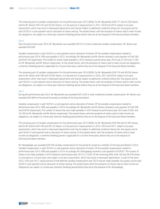 The remaining part of variable compensation for the performance year 2015 (60%), for Mr. Wynaendts EUR 277 and 45,330 shares
and for Mr. Button EUR 235 and 35,433 shares, is to be paid out in equal portions in 2017, 2018 and 2019, subject to ex-post
assessments, which may result in downward adjustments and may be subject to additional conditions being met. Any payout will be
split 50/50 in a cash payment and an allocation of shares vesting. The vested shares, with the exception of shares sold to meet income
tax obligations, are subject to a three year retention (holding) period, before they are at the disposal of the Executive Board members.
2014
Over the performance year 2014, Mr. Wynaendts was awarded EUR 913 in total conditional variable compensation. Mr. Button was
awarded EUR 600.
Variable compensation is split 50/50 in a cash payment and an allocation of shares. Of the variable compensation related to
performance year 2014, 40% was payable in 2015. Accordingly, Mr. Wynaendts and Mr. Button received a cash payment of EUR 183
and EUR 120 respectively. The number of shares made available in 2015 relating to performance year 2014 was 27,105 and 17,302
for Mr. Wynaendts and Mr. Button respectively. To the vested shares, with the exception of shares sold to meet income tax obligations,
a retention (holding) period is applicable for a future three years, before they are at the disposal of the Executive Board members.
The remaining part of variable compensation for the performance year 2014 (60%), for Mr. Wynaendts EUR 274 and 40,656 shares
and for Mr. Button EUR 180 and 25,956 shares, is to be paid out in equal portions in 2016, 2017 and 2018, subject to ex-post
assessments, which may result in downward adjustments and may be subject to additional conditions being met. Any payout will be
split 50/50 in a cash payment and an allocation of shares vesting. The vested shares, with the exception of shares sold to meet income
tax obligations, are subject to a three year retention (holding) period, before they are at the disposal of the Executive Board members
2013
During the performance year 2013, Mr. Wynaendts was awarded EUR 1,032 in total conditional variable compensation. Mr. Button was
awarded EUR 468 for the period he served as member of the Executive Board.
Variable compensation is split 50/50 in a cash payment and an allocation of shares. Of the variable compensation related to
performance year 2013, 40% was payable in 2014. Accordingly, Mr. Wynaendts and Mr. Button received a cash payment of EUR 206
and EUR 94 respectively. The number of shares that was made available in 2014 related to performance year 2013 was 41,961 and
19,146 for Mr. Wynaendts and Mr. Button respectively. The vested shares, with the exception of shares sold to meet income tax
obligations, are subject to a three year retention (holding) period before they are at the disposal of the Executive Board members.
The remaining part of variable compensation for the performance year 2013 (60%), for Mr. Wynaendts EUR 309 and 62,943 shares
and for Mr. Button EUR 140 and 28,716 shares, is to be paid out in equal portions in 2015, 2016 and 2017, subject to ex-post
assessments, which may result in downward adjustments and may be subject to additional conditions being met. Any payout will be
split 50/50 in cash payment and an allocation of shares vesting. To the vested shares, with the exception of shares sold to meet
income tax obligations, a retention (holding) period is applicable for a further three years, before they are at the disposal of
the Executive Board members.
Mr. Nooitgedagt was awarded EUR 434 variable compensation for the period he served as a member of the Executive Board in 2013.
Variable compensation is split 50/50 in a cash payment and an allocation of shares. Of the variable compensation related to
performance year 2013, 40% was payable in 2014. Accordingly, Mr. Nooitgedagt received a cash payment of EUR 87. The number of
shares to be made available in 2014 related to performance year 2013 is 17,650. Of the remaining 60%, EUR 130 and 26,478 shares
is to be paid out in future years and subject to ex-post assessments, which may result in downward adjustments. In each of the years
2015, 2016 and 2017, equal portions of the deferred variable compensation over 2013 may be made available. Any payout will be split
50/50 in cash payment and an allocation of shares vesting. The vested shares (with the exception of shares sold to meet income tax
obligations) are subject to a three year retention (holding) period before they are at the disposal of Mr. Nooitgedagt.
Notes to the consolidated financial statements  Note 53288
Annual Report 2015 CONTENTSCONTENTS
 