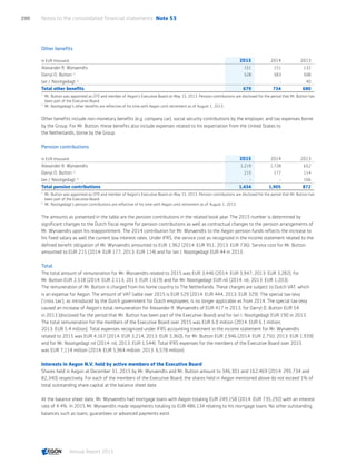 Other benefits
In EUR thousand 2015 2014 2013
Alexander R. Wynaendts 151 151 132
Darryl D. Button 1)
528 583 508
Jan J. Nooitgedagt 2)
- - 40
Total other benefits 679 734 680
1	
Mr. Button was appointed as CFO and member of Aegon’s Executive Board on May 15, 2013. Pension contributions are disclosed for the period that Mr. Button has
been part of the Executive Board.
2	
Mr. Nooitgedagt’s other benefits are reflective of his time with Aegon until retirement as of August 1, 2013.
Other benefits include non-monetary benefits (e.g. company car), social security contributions by the employer, and tax expenses borne
by the Group. For Mr. Button, these benefits also include expenses related to his expatriation from the United States to
the Netherlands, borne by the Group.
Pension contributions
In EUR thousand 2015 2014 2013
Alexander R. Wynaendts 1,219 1,728 652
Darryl D. Button 1)
215 177 114
Jan J. Nooitgedagt 2)
- - 106
Total pension contributions 1,434 1,905 872
1	
Mr. Button was appointed as CFO and member of Aegon’s Executive Board on May 15, 2013. Pension contributions are disclosed for the period that Mr. Button has
been part of the Executive Board.
2	
Mr. Nooitgedagt’s pension contributions are reflective of his time with Aegon until retirement as of August 1, 2013.
The amounts as presented in the table are the pension contributions in the related book year. The 2015 number is determined by
significant changes to the Dutch fiscal regime for pension contributions as well as contractual changes to the pension arrangements of
Mr. Wynaendts upon his reappointment. The 2014 contribution for Mr. Wynaendts to the Aegon pension funds reflects the increase to
his fixed salary as well the current low interest rates. Under IFRS, the service cost as recognized in the income statement related to the
defined benefit obligation of Mr. Wynaendts amounted to EUR 1,962 (2014: EUR 951; 2013: EUR 736). Service cost for Mr. Button
amounted to EUR 215 (2014: EUR 177; 2013: EUR 114) and for Jan J. Nooitgedagt EUR 44 in 2013.
Total
The total amount of remuneration for Mr. Wynaendts related to 2015 was EUR 3,446 (2014: EUR 3,947; 2013: EUR 3,282), for
Mr. Button EUR 2,518 (2014: EUR 2,113; 2013: EUR 1,619) and for Mr. Nooitgedagt EUR nil (2014: nil; 2013: EUR 1,203).
The remuneration of Mr. Button is charged from his home country to The Netherlands. These charges are subject to Dutch VAT, which
is an expense for Aegon. The amount of VAT liable over 2015 is EUR 529 (2014: EUR 444, 2013: EUR 329). The special tax-levy
(‘crisis tax’), as introduced by the Dutch government for Dutch employees, is no longer applicable as from 2014. The special tax-levy
caused an increase of Aegon’s total remuneration for Alexander R. Wynaendts of EUR 417 in 2013, for Darryl D. Button EUR 54
in 2013 (disclosed for the period that Mr. Button has been part of the Executive Board) and for Jan J. Nooitgedagt EUR 190 in 2013.
The total remuneration for the members of the Executive Board over 2015 was EUR 6.0 million (2014: EUR 6.1 million;
2013: EUR 5.4 million). Total expenses recognized under IFRS accounting treatment in the income statement for Mr. Wynaendts
related to 2015 was EUR 4,167 (2014: EUR 3,214; 2013: EUR 3,360), for Mr. Button EUR 2,946 (2014: EUR 2,750; 2013: EUR 1,939)
and for Mr. Nooitgedagt nil (2014: nil; 2013: EUR 1,544). Total IFRS expenses for the members of the Executive Board over 2015
was EUR 7,114 million (2014: EUR 5,964 million; 2013: 6,578 million).
Interests in Aegon N.V. held by active members of the Executive Board
Shares held in Aegon at December 31, 2015 by Mr. Wynaendts and Mr. Button amount to 346,301 and 162,469 (2014: 295,734 and
82,340) respectively. For each of the members of the Executive Board, the shares held in Aegon mentioned above do not exceed 1% of
total outstanding share capital at the balance sheet date.
At the balance sheet date, Mr. Wynaendts had mortgage loans with Aegon totaling EUR 249,158 (2014: EUR 735,292) with an interest
rate of 4.4%. In 2015 Mr. Wynaendts made repayments totaling to EUR 486,134 relating to his mortgage loans. No other outstanding
balances such as loans, guarantees or advanced payments exist.
Notes to the consolidated financial statements  Note 53290
Annual Report 2015 CONTENTSCONTENTS
 