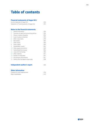Table of contents
Financial statements of Aegon N.V.
Income statement of Aegon N.V.  294
Statement of financial position of Aegon N.V. 295
Notes to the financial statements
1	 General information 296
2	 Summary of significant accounting policies 296
3	 Shares in group companies 299
4	 Loans to group companies 299
5	 Other investments  299
6	 Receivables300
7	 Other assets 300
8	 Share capital 300
9	 Shareholders’ equity 302
10	 Other equity instruments  304
11	 Subordinated borrowings 306
12	 Long-term borrowings 306
13	 Other liabilities 307
14	 Number of employees 307
15	 Accountants remuneration 307
16	 Events after the balance sheet date 308
Independent auditor’s report 309
Other information
Proposal for profit appropriation 318
Major shareholders 319
293
CONTENTSCONTENTS
 