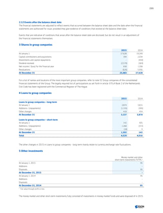 Aegon annual report 2015