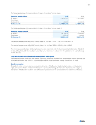 Aegon annual report 2015