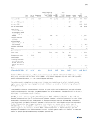 Aegon annual report 2015