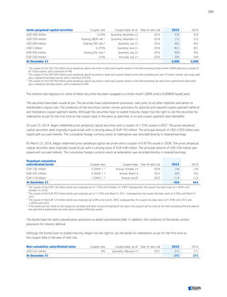 Aegon annual report 2015