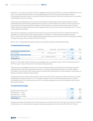 Aegon annual report 2015