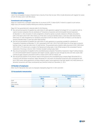 Aegon annual report 2015