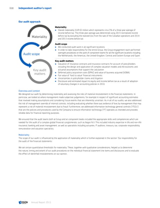 Aegon annual report 2015