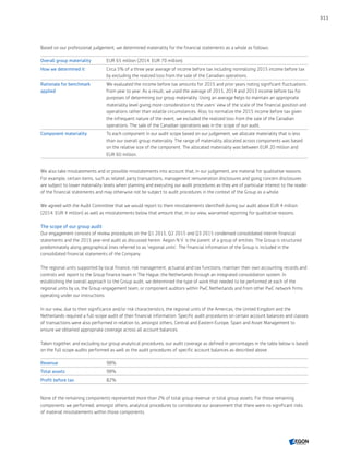 Aegon annual report 2015