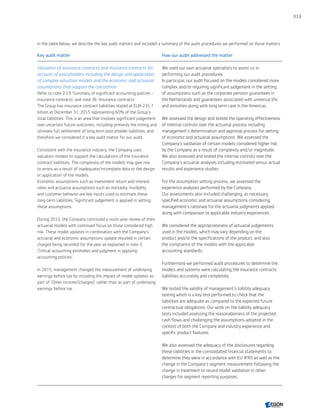 Aegon annual report 2015